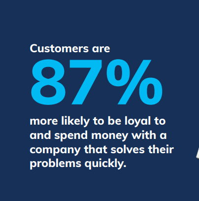 customer loyalty stat